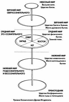 Древо миров