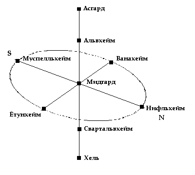 дерево жизни дерево миров