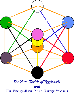 tree of life дерево жизни дерево миров