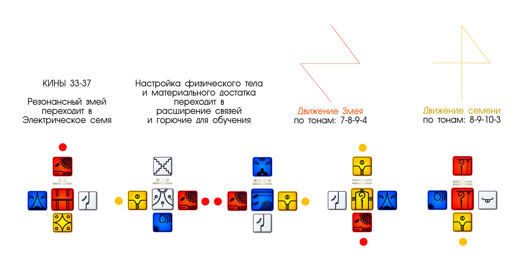 переход кинов на календаре цолькин