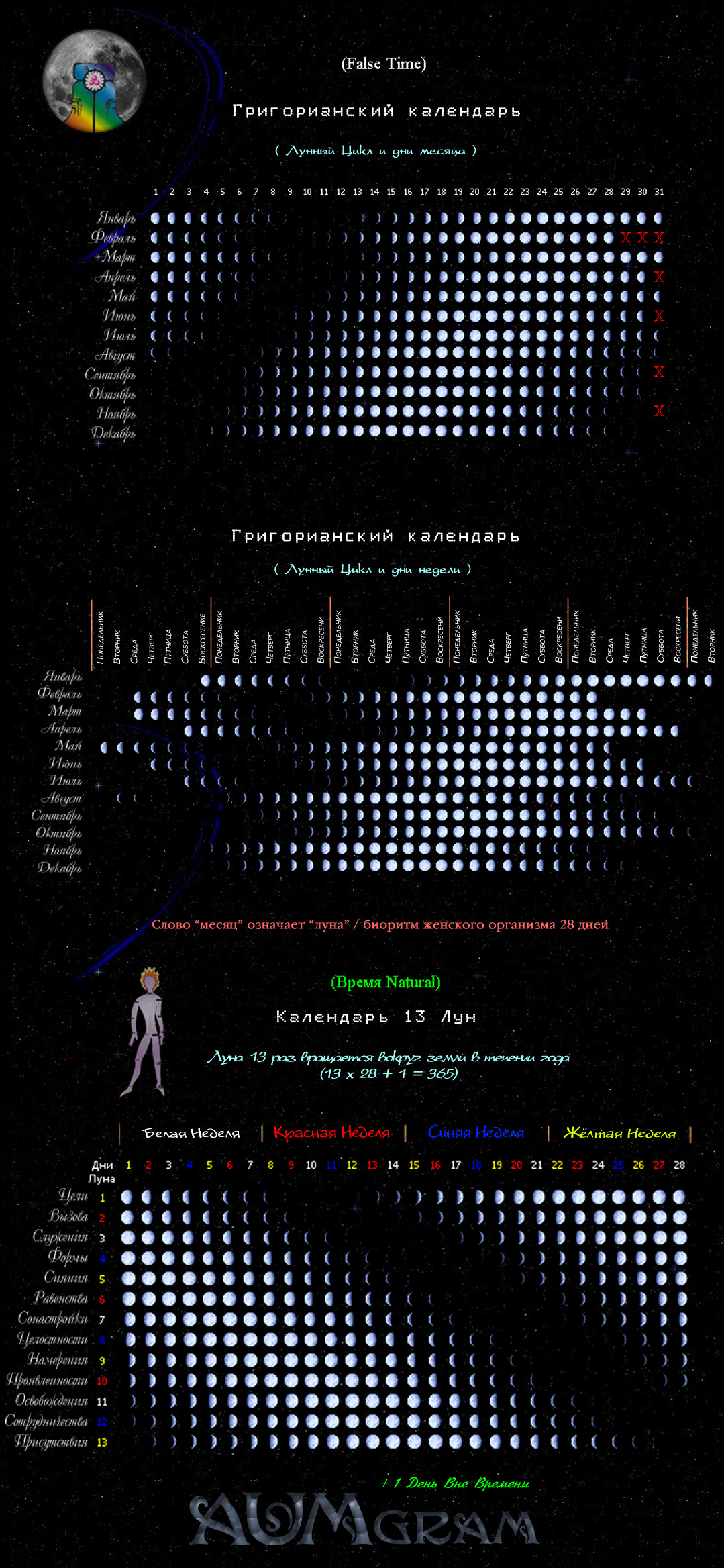 Лунный цикл и григорианский календарь, лунный цикл и календарь 13 лун