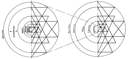 шри янтра и планеты солнечной системы